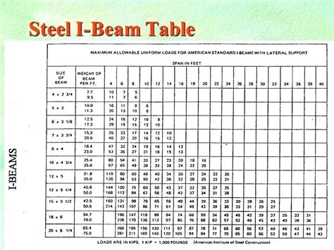 4x6 steel box beam|4x6 beam span chart.